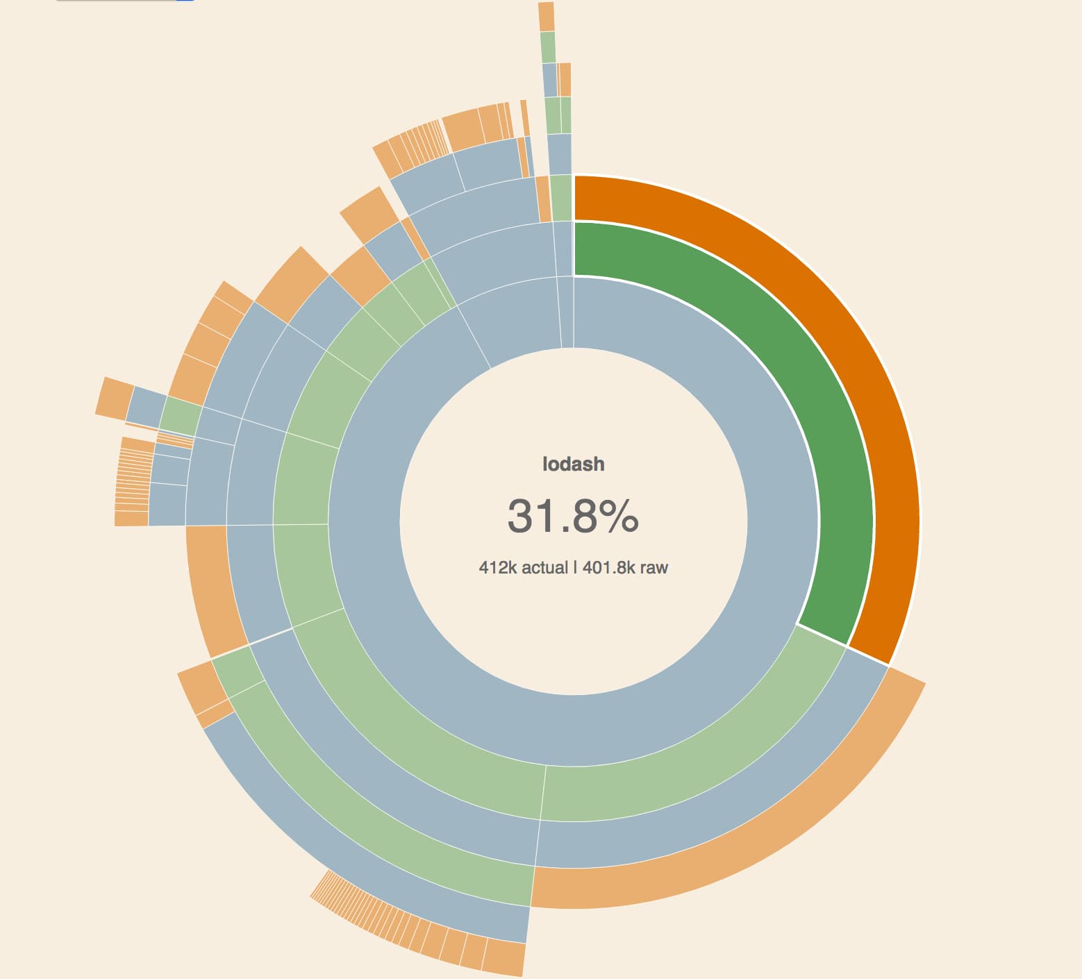 Lodash represented 32% of the main bundle's size